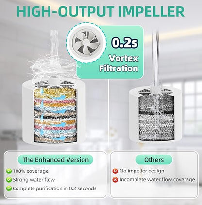 High Output Revitalizing Shower Filter with KDF55,Hard Water Softener Removes 99% Chlorine, Fluoride, Lead & Chemicals. Reduces Eczema,Dandruff,Scale Buildup, Revitalizes Skin, Hair&Nails, Matte Black