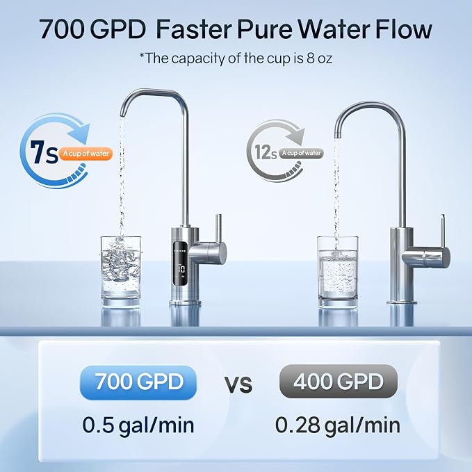 Thereye RO Water Filter Element For 700 GPD Undersink Tankless Water Filter, Blue, WP03