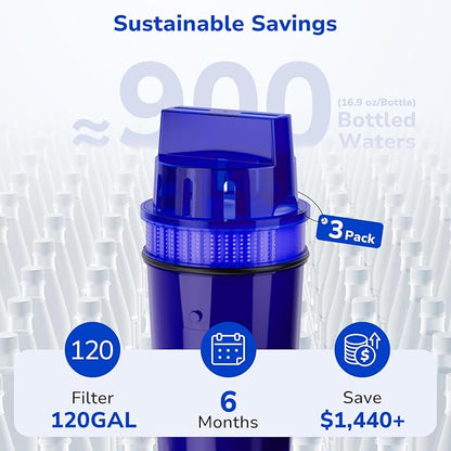 Fil-Fresh 3-Pack PURWater Filter Replacement, PURPlus Water Pitchers and Dispensers, Replace PPF900Z, NSF Certified, Advanced Version