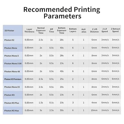 ANYCUBIC Water Washable Resin, 3D Printer Resin with Low Viscosity and Fast Printing, 405nm High Precision UV-Curing 3D Resin, Photopolymer Resin for 8K Capable LCD DLP 3D Printing (Grey, 500g)