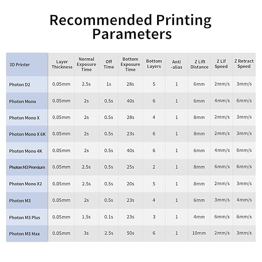 ANYCUBIC Water Washable Resin, 3D Printer Resin with Low Viscosity and Fast Printing, 405nm High Precision UV-Curing 3D Resin, Photopolymer Resin for 8K Capable LCD DLP 3D Printing (Black, 1kg)