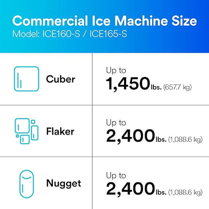 3M High Flow Series Filter Cartridge HF60-S | For ICE160-S, ICE260-S System, Reduces Bacteria, Sediment, Cyst, Chlorine Taste & Odor, Scale And Microplastics