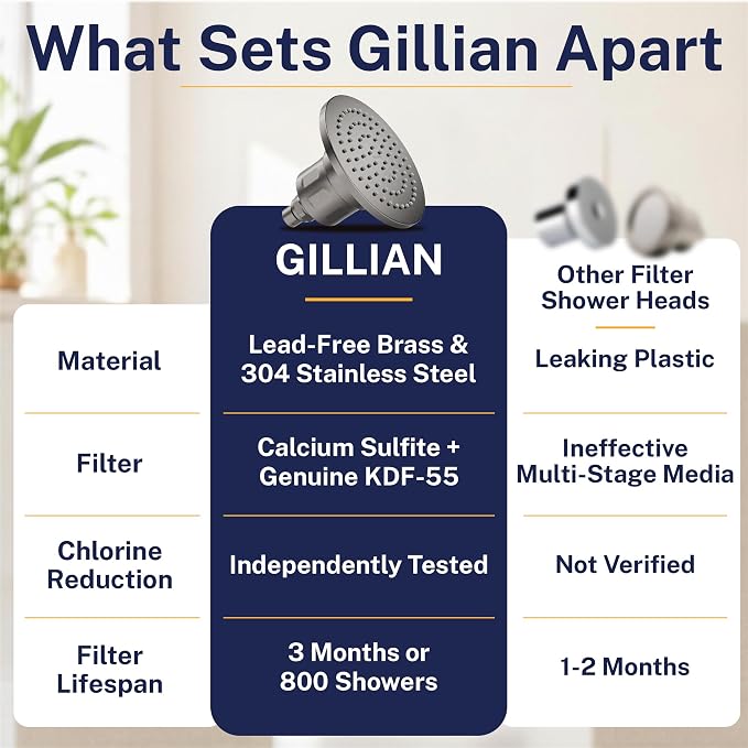Gillian Filtered Shower Head for Hard Water - High Pressure Metal Showerhead Filter For Hair and Skin with Genuine KDF-55 - Removes Toxic Chemicals, Chlorine and Heavy Metals, Gray