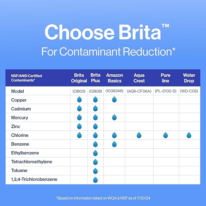 Brita Standard Water Filter for Pitchers and Dispensers, BPA-Free, Reduces Copper, Cadmium and Mercury Impurities, Lasts Two Months or 40 Gallons, Includes 4 Filters for Pitchers