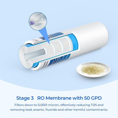 QCRO 50 GPD Complete Replacement Filter Kit, Compatible with Pura and Aqua Flo QCRO 4 Stage Quick Change Reverse Osmosis System, 1 Set
