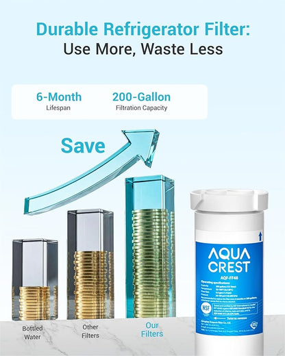 AQUA CREST XWF Refrigerator Water Filter, Replacement for GE® WR17X30702, Compatible with GNE27, GFE26, GDE25, GSS25, PSE25 Series Refrigerators, NSF 42/372 Certified, 1-Pack (No-chip)
