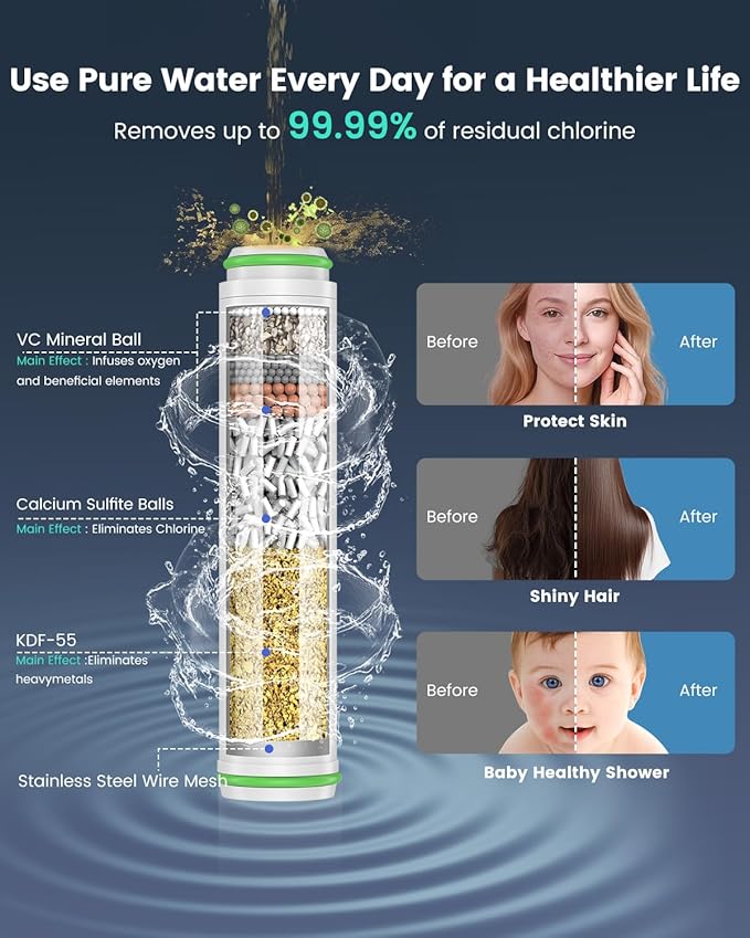 Ion Drops Filtered Shower Head with Handheld, High Pressure 4 Spray Mode Showerhead with Filters for Hard Water Softener, Handheld Shower Heads Filter with ON/OFF Switch for Pets (Gray)