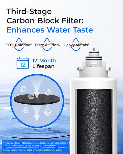 Waterdrop 2TSPP, TSUF, TSCT Under Sink Water Filter, Replacement for Waterdrop TSU Ultra-Filtration Under Sink Water Filter System