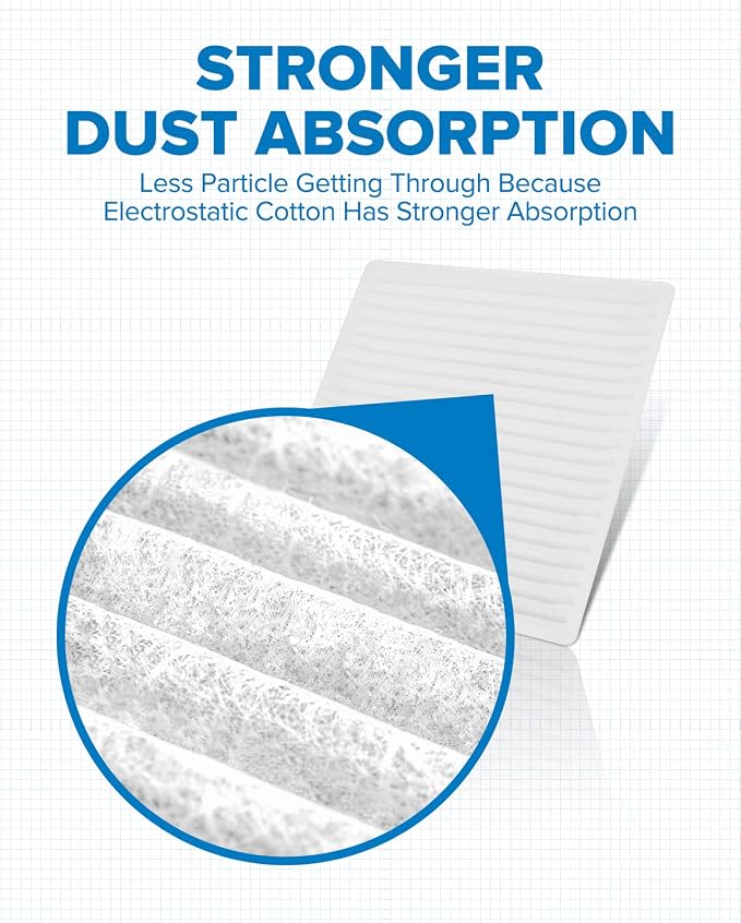 PHILTOP HEPA Cabin Air Filter w/Activated Carbon, Compatible with CF9846A Toyota Prius, Sienna, 4Runner, FJ Cruiser, Celica, Subaru Outback, Legacy, B9 Tribeca, Tribeca, Mitsubishi Endeavor, Galant