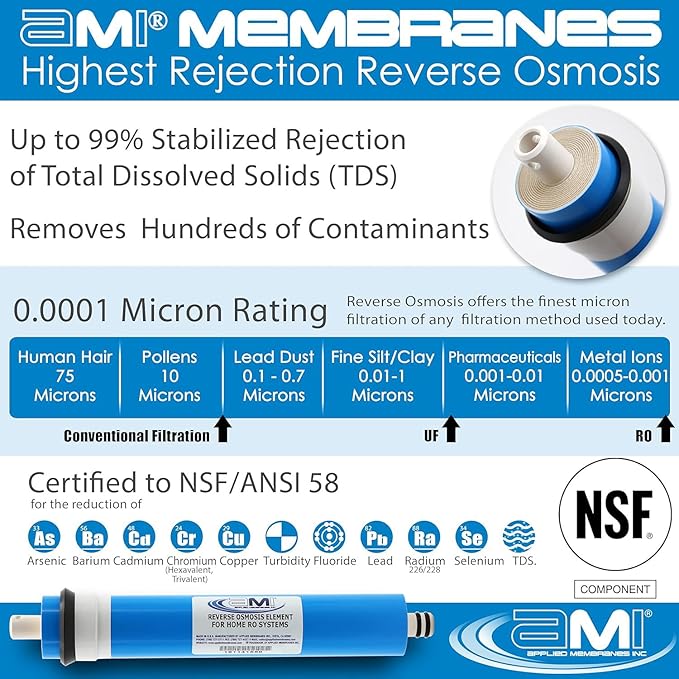 APPLIED MEMBRANES INC. 24 GPD Reverse Osmosis Membrane | RO Membrane Water Filter Replacement for Reverse Osmosis Water Filtration System | 1.8” x 12” Universal Compatibility | Made in USA