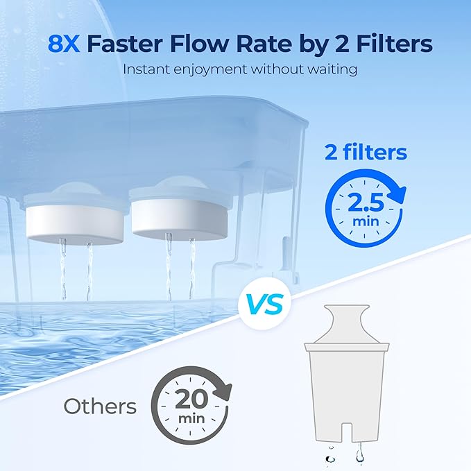 Waterdrop WFD-22L-DF Water Filter Dispenser, 40-Cup Water Purifier, 2 Built-in Filters, 8X Faster Filtration, 400-Gallon Lifespan, 10X Longer Lifetime, Reduces Chlorine, PFOA/PFOS, Black