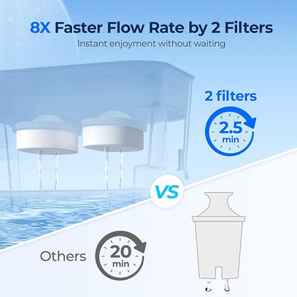 Waterdrop WFD-22L-DF Water Filter Dispenser, 40-Cup Water Purifier, 2 Built-in Filters, 8X Faster Filtration, 400-Gallon Lifespan, 10X Longer Lifetime, Reduces Chlorine, PFOA/PFOS, Black