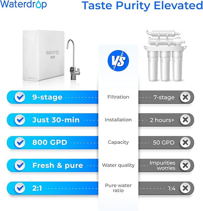 Waterdrop X8 Reverse Osmosis System, NSF/ANSI 42&58&372 Certified, 800 GPD Tankless RO Water Filter, 9-Stage Filtration, Undersink, 2:1 Pure to Drain, LED Faucet, BPA Free, [ NO Minerals Added ]