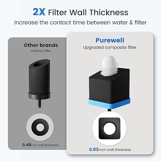 Purewell 5-Stage Filtration Alkaline-Enhanced Gravity Water Filter System with Water Level Window & Smart Timer, Certified to Reduce Lead, Total PFAS, Mercury, and Chlorine, Up to pH 9, SQH-2.25G