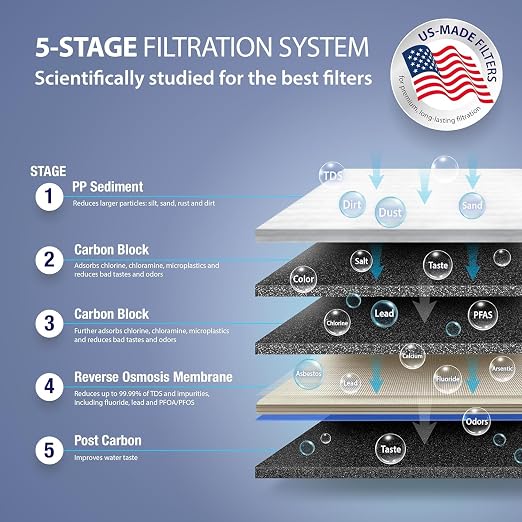 APEC Water Systems Ultimate Series Top Tier Supreme Certified High Output 90 GPD Ultra Safe Reverse Osmosis Drinking Water Filter System, Chrome Faucet