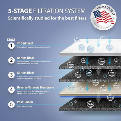 APEC Water Systems Ultimate Series Top Tier Supreme Certified High Output 90 GPD Ultra Safe Reverse Osmosis Drinking Water Filter System, Chrome Faucet