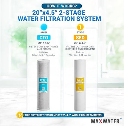 2-Stage Whole House Water Filtration System 20” x 4.5” Clear Housings with Sediment & Carbon Block Filters w/Valve, Pressure monetering gauges, removes Sediment, Chlorine, pesticides, herbicides