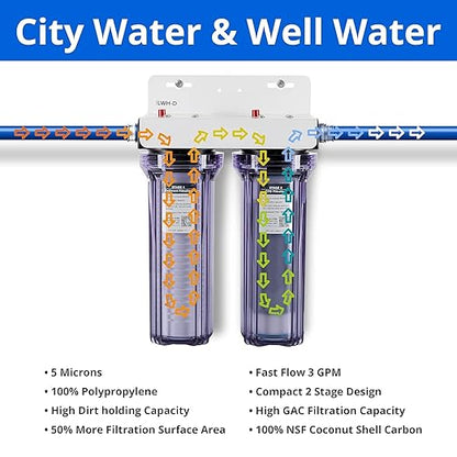 2-Stage Whole House Filter System for City and Well Water (GEN2/V2) Removes Contaminants, Sediment, Chemicals, Chlorine, VOCs, Odor, Taste, Rust, and More | Commercial Grade | iFilters