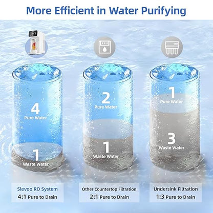 Reverse Osmosis Water Filter Countertop, 6 Stage Ro Water Filtration System with Remineralization Glass Pitcher, 4:1 Pure to Drain, TDS Real-Time Displaying, 4L Capacity Tank for Home Office