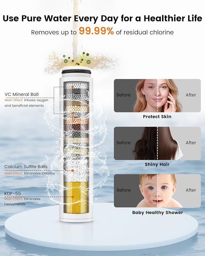Filtered Shower Head with Handheld, High Pressure 7 Mode Handheld Shower Head with Hose and Filters for Hard Water, Built-in Power Wash to Clean Tub, Remove Chlorine - Reduce Dry Itchy Skin