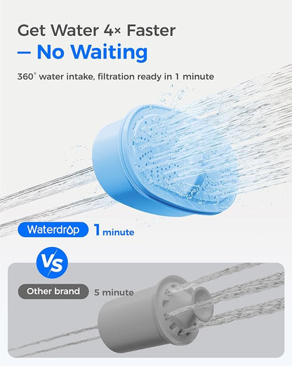Waterdrop PT-05B-AL Alkaline Water Filter Pitcher, 7-Cup, Mineralized Alkaline Water, Healthy, Clean & Toxin-Free, Up to 100 Gallons, Up to pH 9.5, BPA-Free, for Fridge, Countertop & Gift, Blue | Mineralized Alkaline Water, Healthy, Clean & Toxin-Free,...
