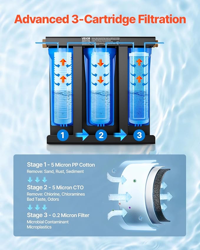VEVOR RV Water Filter with Bracket, 3-Cartridge 2.5 x 10 in Water Filter System for RVs, Remove Sediments, Chlorine, Bad Tastes, Odors, and Most Contaminants, for Campers, Boats, Vans