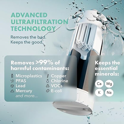 Piurify Compact 50 OZ Countertop Electric Water Filter Pitcher | Removes 99% of Lead, Microplastics, PFAS & Chlorine | Advanced Carbon Block & UltraFiltration Technology | 6 Months Filter Life