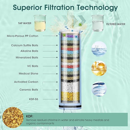FASDUNT 2 Pack Replacement Shower Filters for CY1 Handheld Shower Head - Water Softener Filters Beads for Hard Water - Remove Chlorine and Harmful Substances - Reduces Dry Itchy Skin