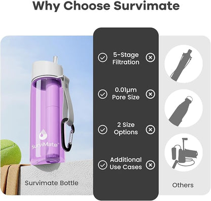 SurviMate 5-Stage 0.01μm Ultra-Filtration Filtered Water Bottle, BPA-Free Material, NSF/ANSI 42 Certified, Portable Water Filter Bottle for Survival, Camping, Hiking, and Emergency Use
