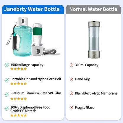 50 OZ/1.5L Hydrogen Water Bottle Portable Hydrogen Water Generator Large Capacity Alkaline Sports Water Bottle with SPE Technology Suitable for Sports Fitness Office Outdoors Presents (Blue)