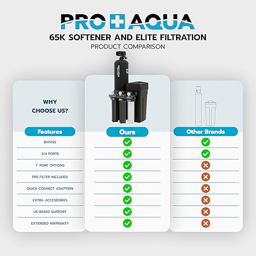 PRO+AQUA PRO-E-S65E Elite Whole House Water Filtration System with 65,000 Grain Water Softening – High-Capacity Filtration + Softening for 6–8 People, Well or City Water
