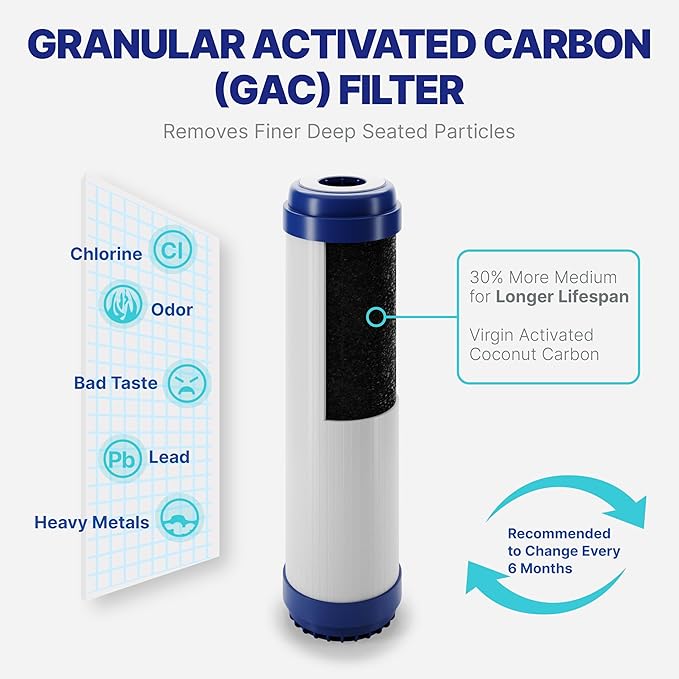 NU Aqua Reverse Osmosis Water Filter System Replacement Set - 7 Stage 1 Year Alkaline & UV Under Sink Kit - Membrane, Sediment, Carbon Filters, Parts & Fittings - Universal RO Filtration Cartridge