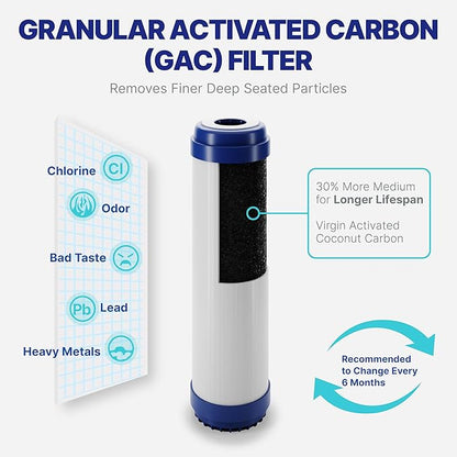 NU Aqua Reverse Osmosis Water Filter System Replacement Set - 6 Stage UV Under Sink Kit - Includes Membrane, Sediment, Carbon Filters & Fittings - Universal Undersink RO Filtration Cartridge