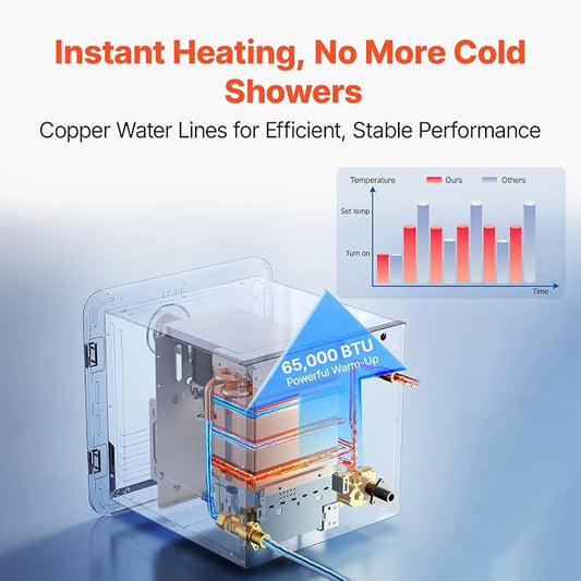 VEVOR RV Tankless Water Heater, 65000 BTU, Instant Shower with 15 x 15 in White Door and Remote Controller, Ideal for RVers' Family Everyday Use