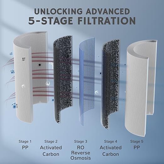 Airthereal PCB Replacement Filter for Pristine Pro6H Countertop Reverse Osmosis Water Filter System - 1st Stage to Reduces large particles, chlorine, colors and odors, 1-Pack