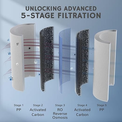 Airthereal PCB Replacement Filter for Pristine Pro6H Countertop Reverse Osmosis Water Filter System - 1st Stage to Reduces large particles, chlorine, colors and odors, 1-Pack