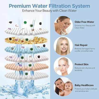 MakeFit Filtered Shower Head Matte Black- High Pressure Shower Head with filter for Hard Water - Rain Shower Head Water Softener - Luxury 7 Settings Adjustable Water Filter Showerhead (Matte Black)