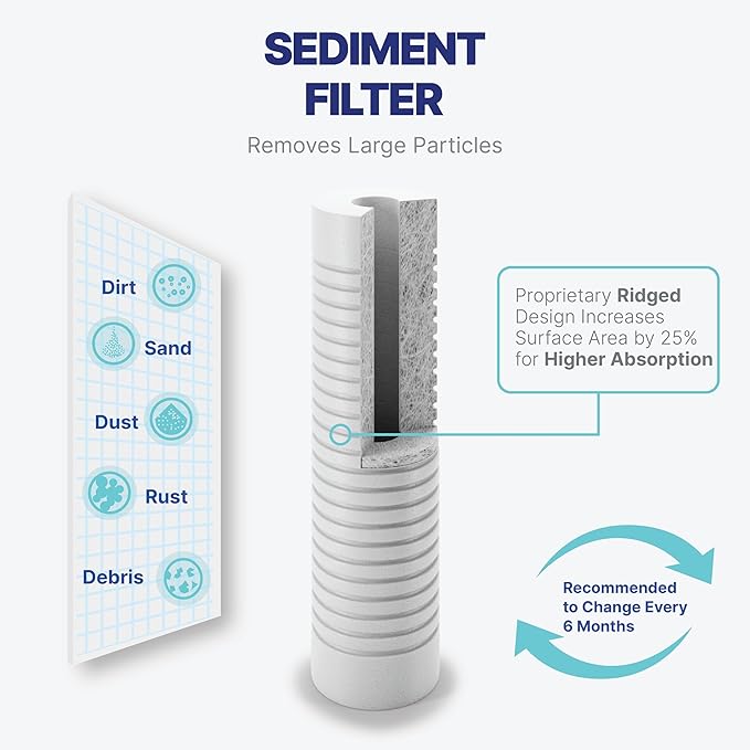 NU Aqua Reverse Osmosis Water Filter System Replacement Set - 5 Stage 2 Year Under Sink Kit - Includes Membrane, Sediment, Carbon Filters, Parts & Fittings - Universal RO Filtration Cartridge Pack