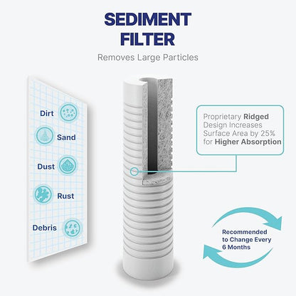 NU Aqua Reverse Osmosis Water Filter System Replacement Set - 5 Stage 2 Year Under Sink Kit - Includes Membrane, Sediment, Carbon Filters, Parts & Fittings - Universal RO Filtration Cartridge Pack