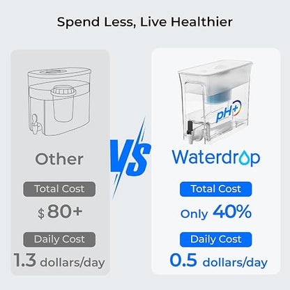 Waterdrop WFD-40W-L-A Water Filter Dispenser, Alkaline Filtration, White | 35-Cup Large Capacity, 100-Gallon Long-Life, Reduces Chlorine, PFOA/PFOS and More, BPA Free
