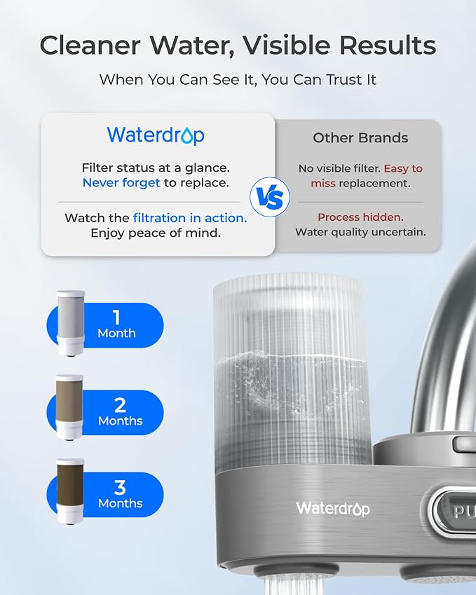 Waterdrop FC-07 Water Filter for Sink Faucet, Visible Filter Housing | Reduces Chlorine, Faucet Mount Water Purifier, NSF Certified Tap Water Filter for Kitchen Sink, 320 Gallon Long Life