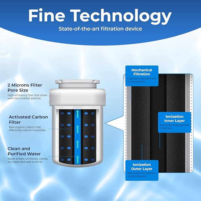 Pureline Replacement for GE® MWF® Refrigerator Water Filter, Smartwater MWFP, Kenmore 46-9991, Models MWFP, MWFINT, GWF, GWFA, Refrigerator Water Filter. NSF Certified. (3 Pack)