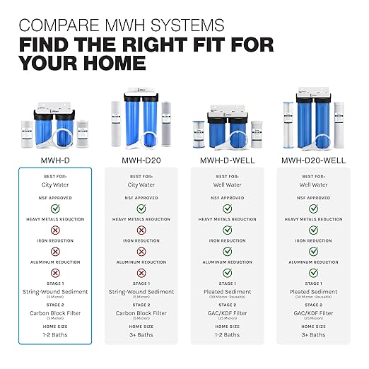 iFilters Whole House Filtration System Complete Dual Stage Sediment Chlorine Taste Odor VOC's, 1" Ports, Multicolor