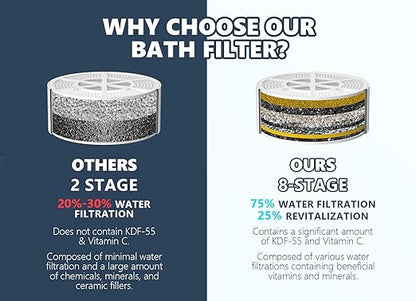 Bathtub Water Filter for Tub with Overflow,2,500 Gallons of Filtration,8 Stages Bath Filter,Remove contaminants,Chlorineand Fluoride,HardWater Softener,BPA Free(Upgrade Version),Chrome