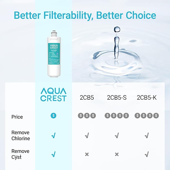 AQUA CREST OCS2 Under Sink Water Filter, Replacement for Everpure OCS2, 2CB5, 2H-L, 2CB-GW, ADC, OW2-Plus, EV9618-02, EV9634-26, EV9634-01, EV9617-05, Aquverse A100, NSF/ANSI 42 Certified