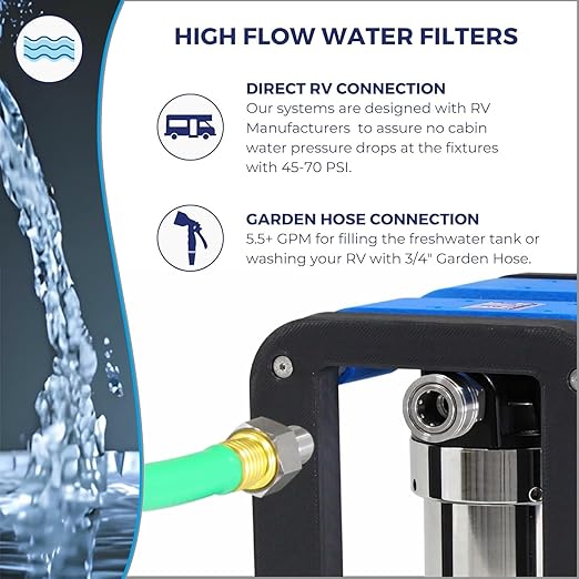 GoBluTech R3 Water Filtration Unit + Water Softener (Bundle) - 3 Stage Premium Filtration System, for RVs, Vans, and Boats - US Veteran Owned