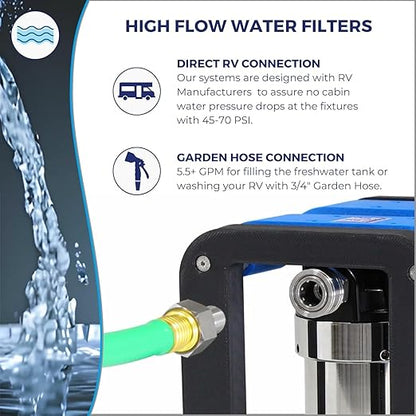 GoBluTech AR3 XLT Water Filtration Unit + Water Softener (Bundle) - 3 Stage Premium Filtration System, for RVs, Vans, and Boats - US Veteran Owned