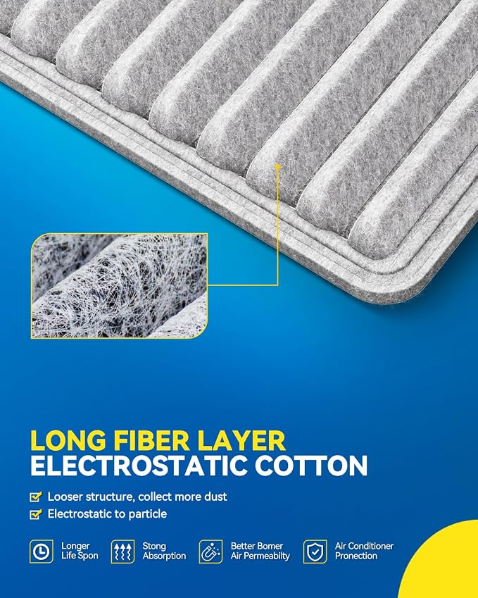 PHILTOP HEPA Cabin Air Filter w/Activated Carbon, Compatible with CF10547 Ford Edge 2007-2015, Lincoln MKX 2007-2016, Mazda CX-9 2007-2015, Carbon Filter Up Dust Pollen Odor