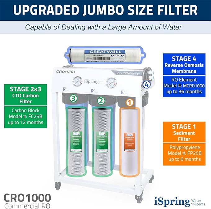 iSpring F21CRO1000 2-Year Replacement Cartridge Pack Set for CRO1000 & CRO2000 Tankless Commercial Reverse Osmosis Water Filter, 21-Piece