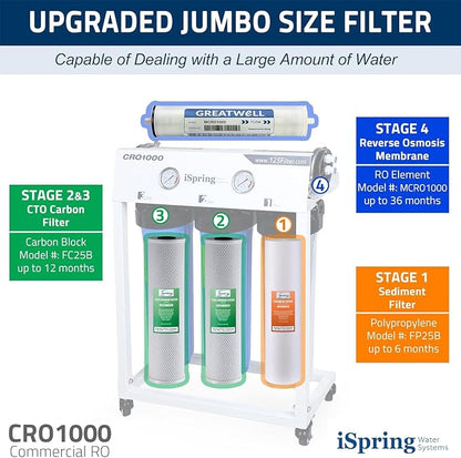 iSpring F21CRO1000 2-Year Replacement Cartridge Pack Set for CRO1000 & CRO2000 Tankless Commercial Reverse Osmosis Water Filter, 21-Piece